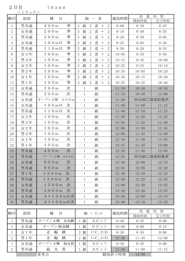 C Jac 千葉県小中学校体育連盟陸上競技専門部